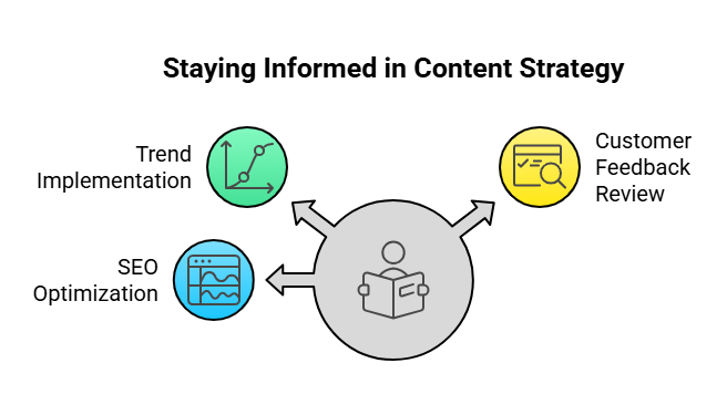 shared media
