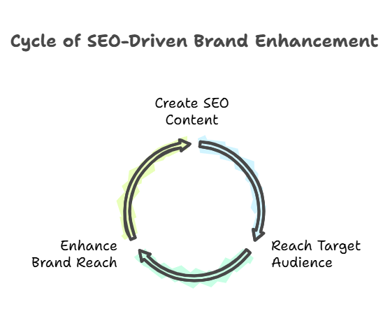 what is earned media
