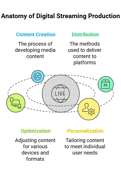 broadcast media
