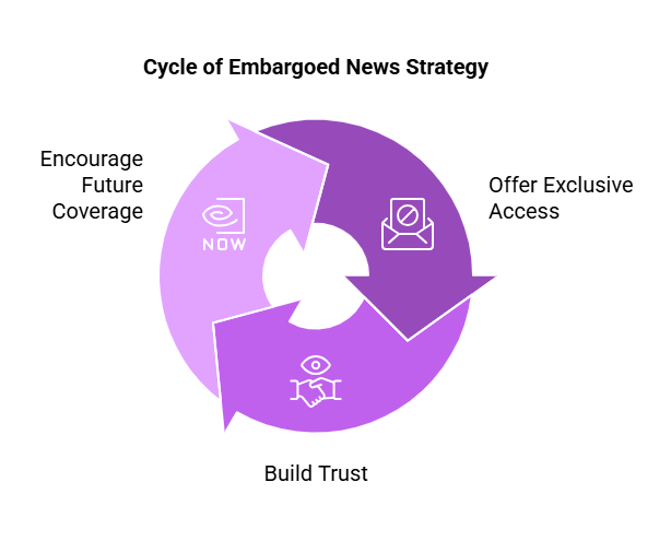 Embargoed press release
